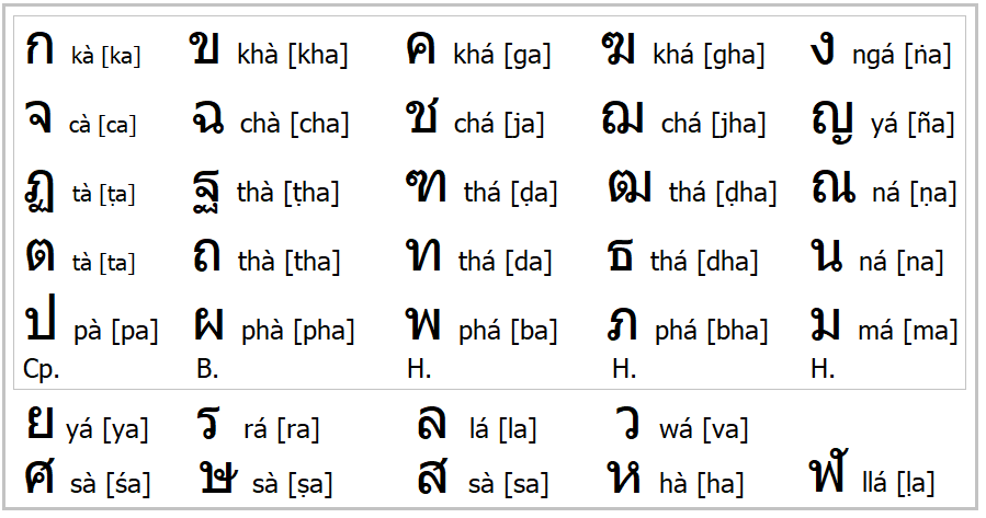 Письменный перевод тайского языка